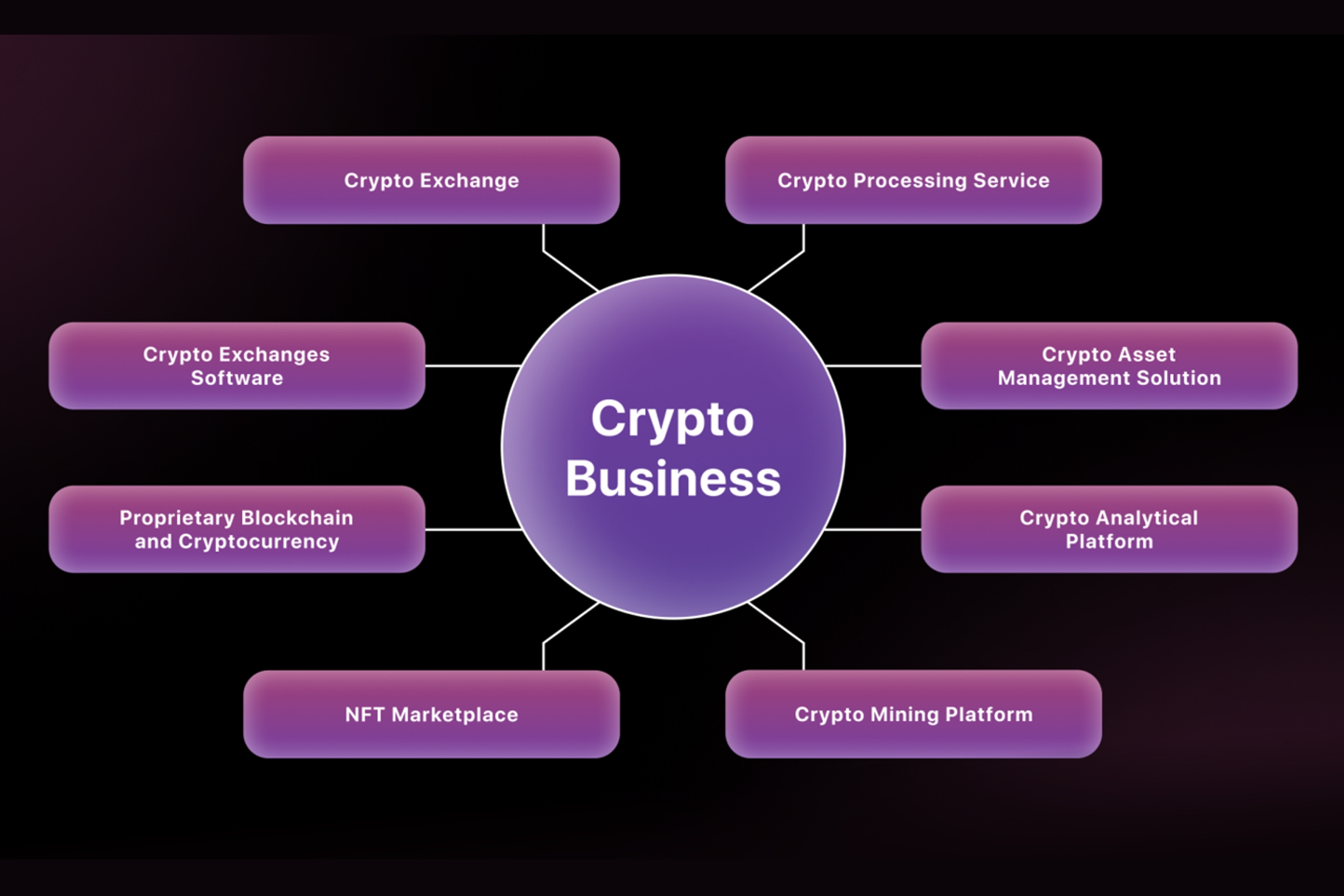 Case study with Crypto and Ikwuano smart business people